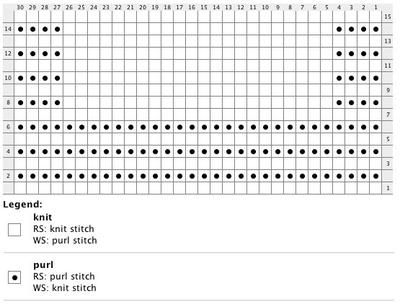 Sample Chart - garter st borders (bottom, left and right)