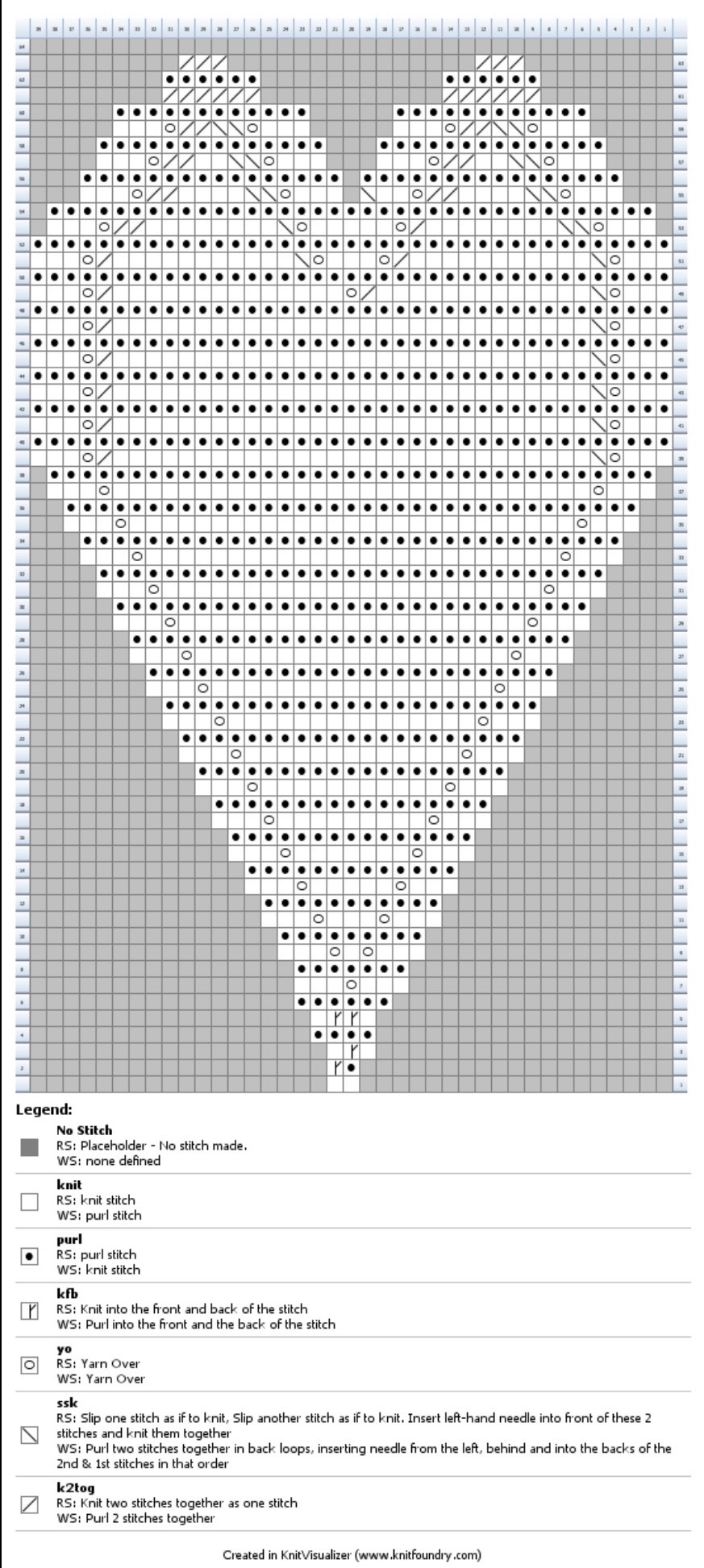 dishcloth chart