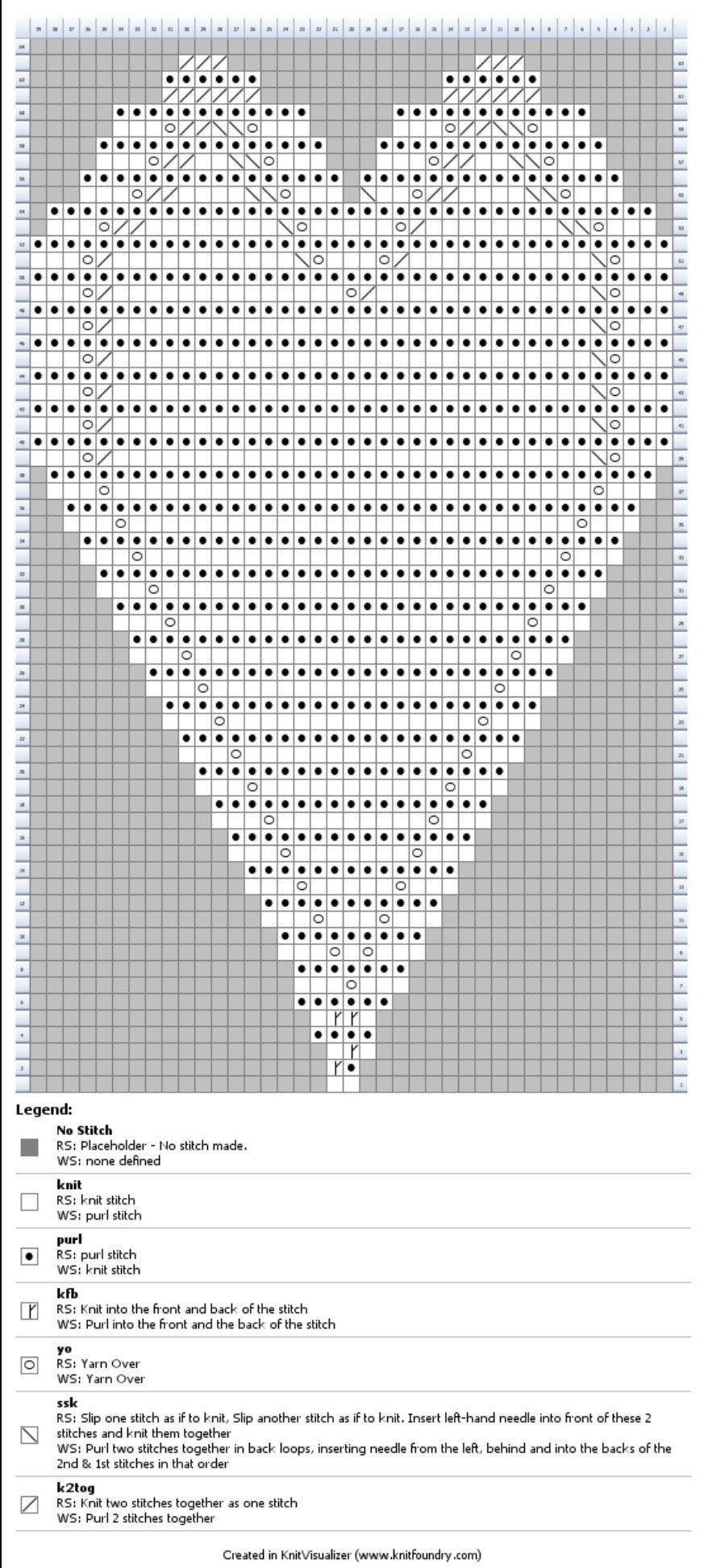 dishcloth chart