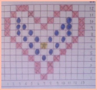 heart chart for bead placement 