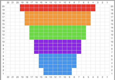 sample of increase 1 st at each en of 3rd and every foll 4th row