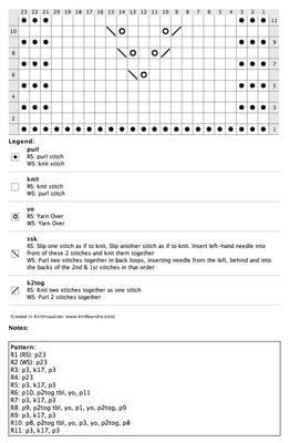 heart-chart suggestion