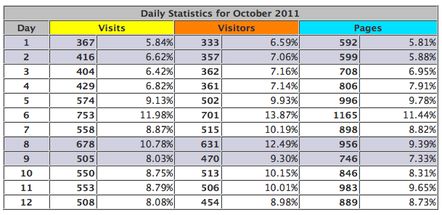 sbi website traffic report
