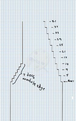 Neck edge and armhole decreases