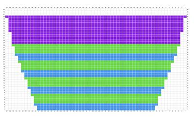 sleeve increase chart